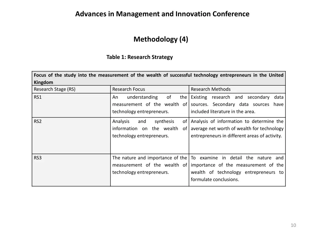 advances in management and innovation conference 9