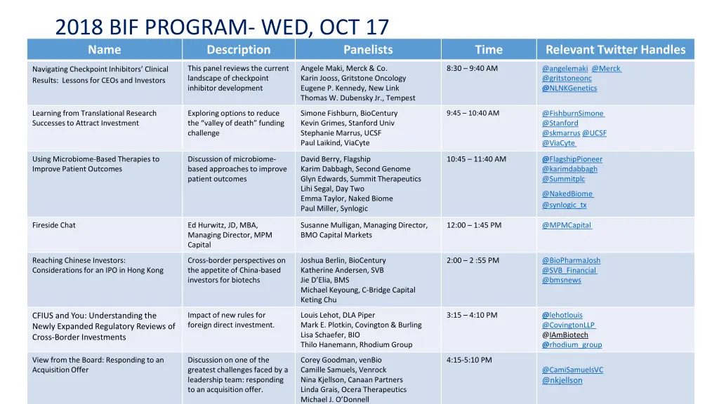 2018 bif program wed oct 17 name description