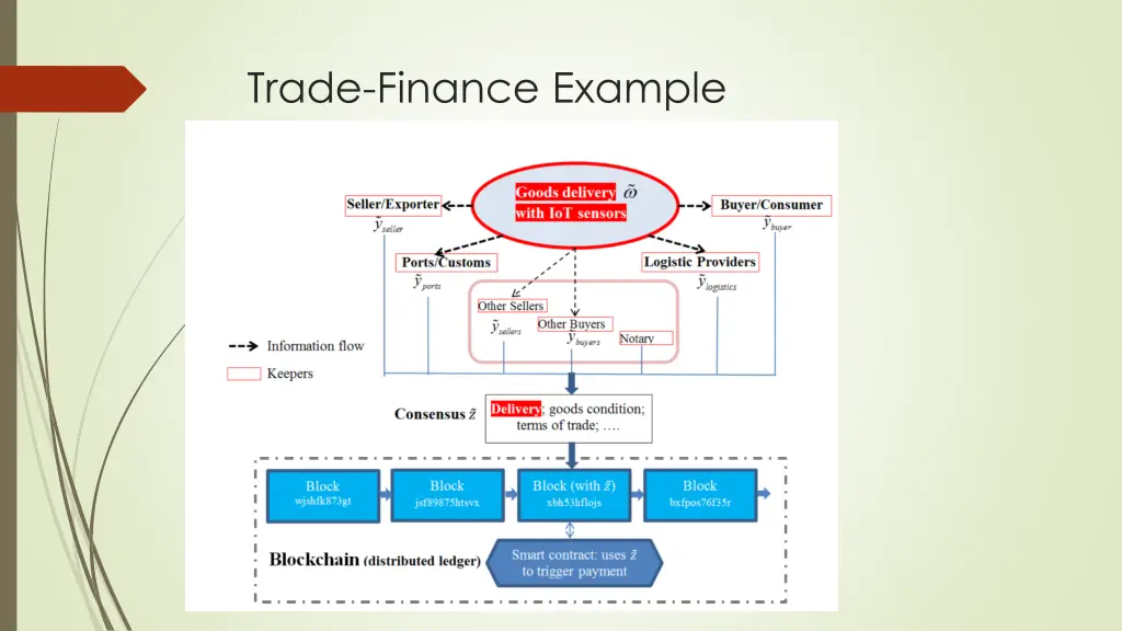 trade finance example
