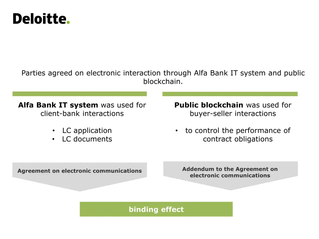 parties agreed on electronic interaction through