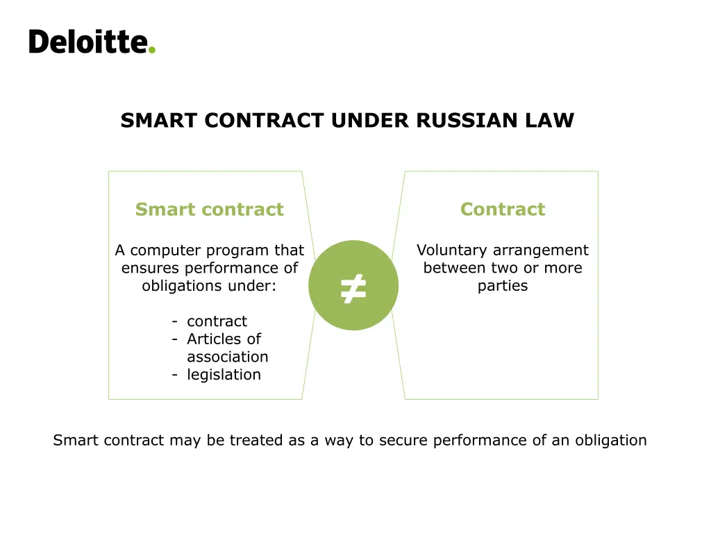 smart contract under russian law