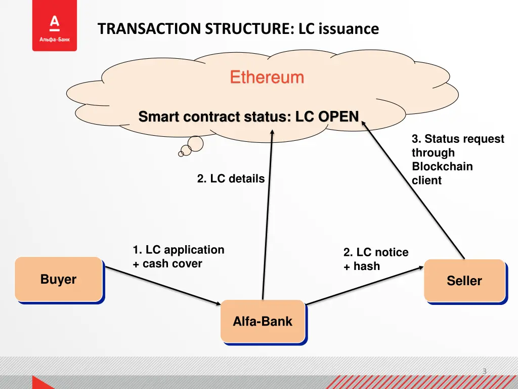 transaction structure lc issuance
