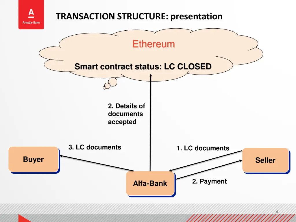 transaction structure presentation