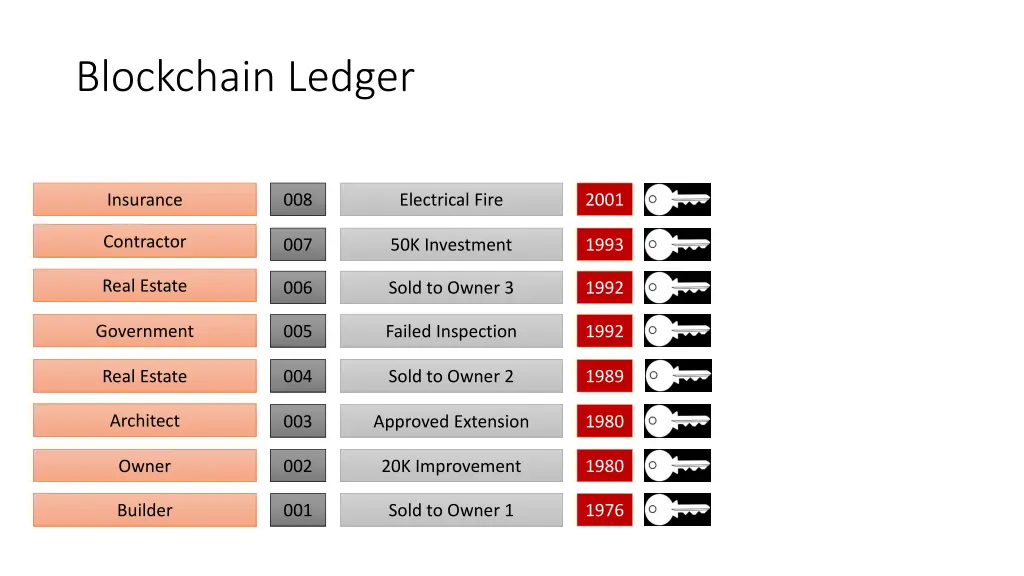 blockchain ledger
