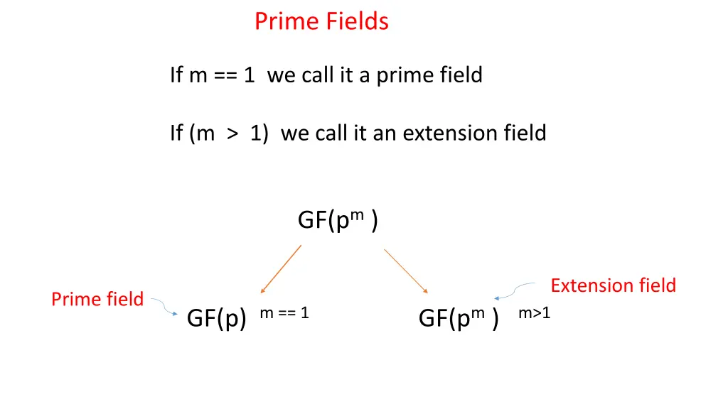 prime fields