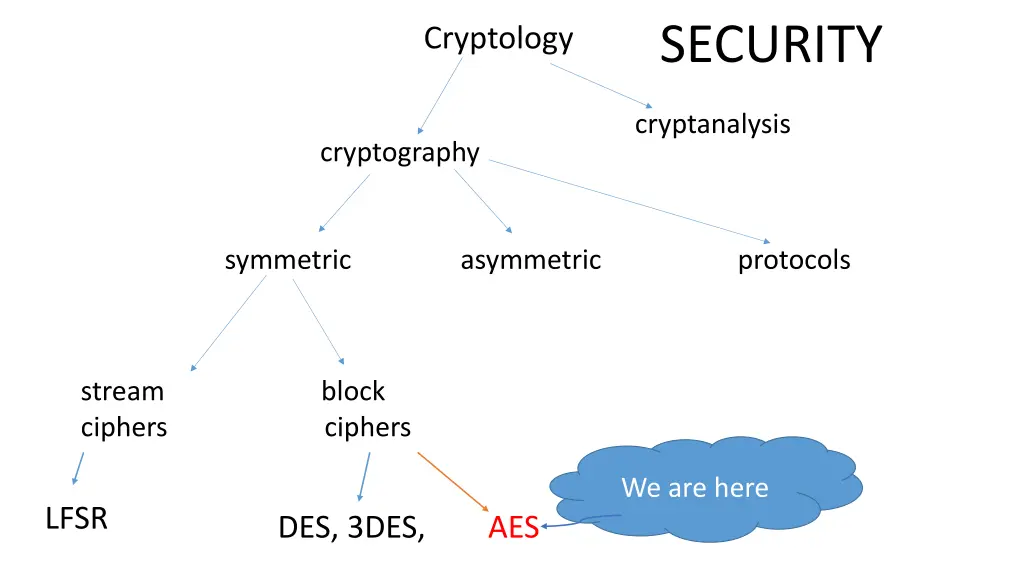 security