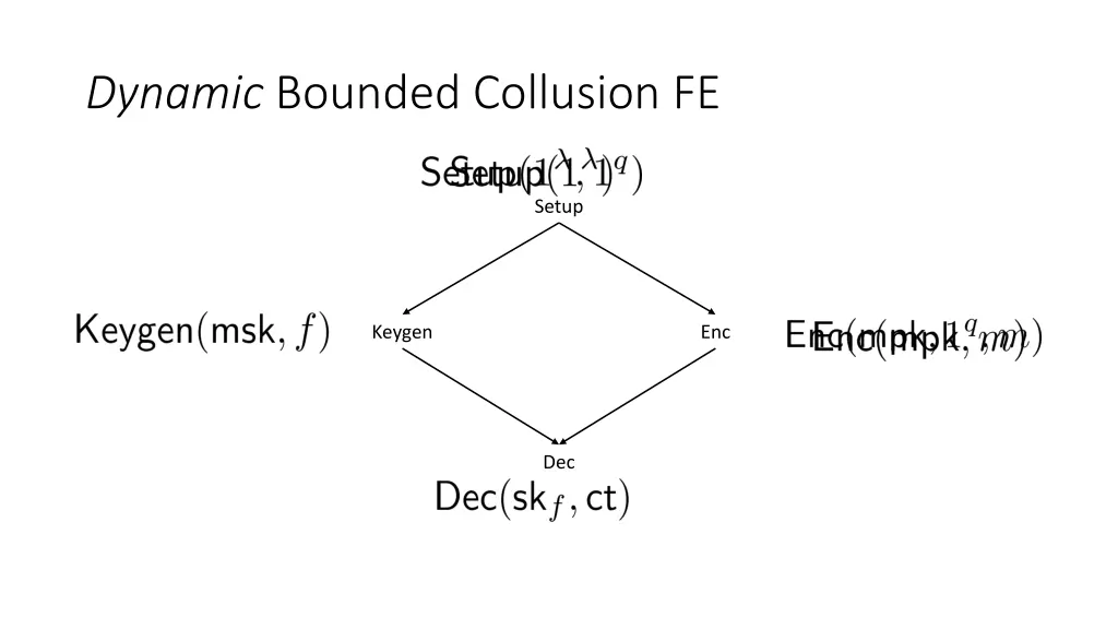 dynamic bounded collusion fe