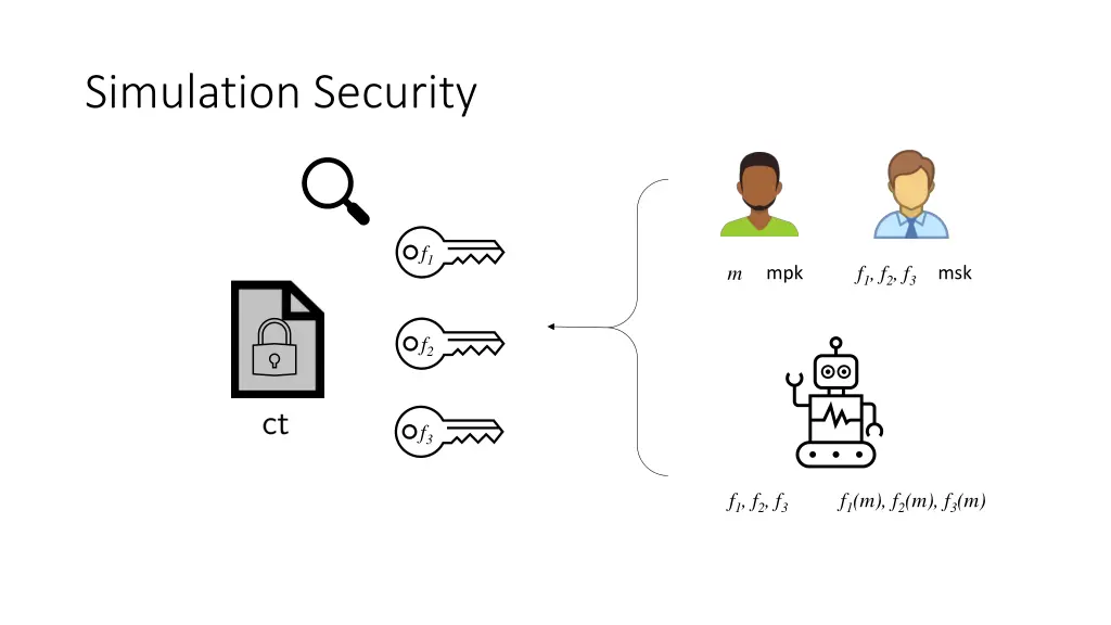 simulation security