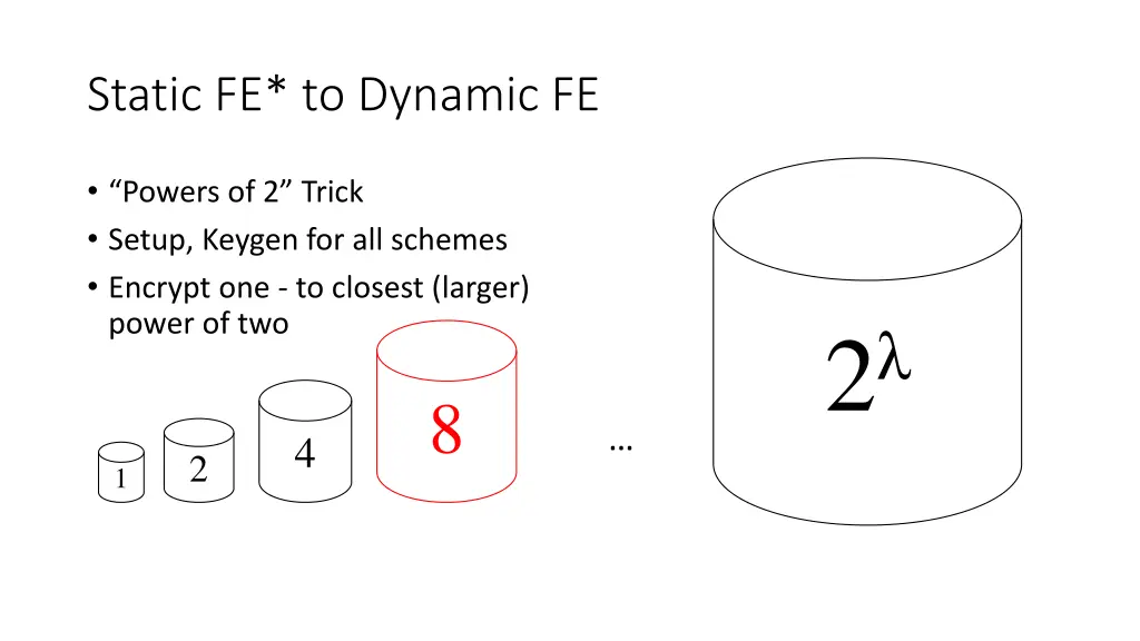 static fe to dynamic fe 1