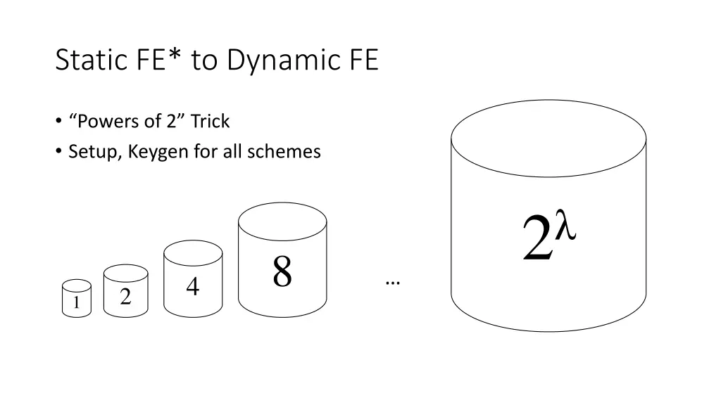 static fe to dynamic fe