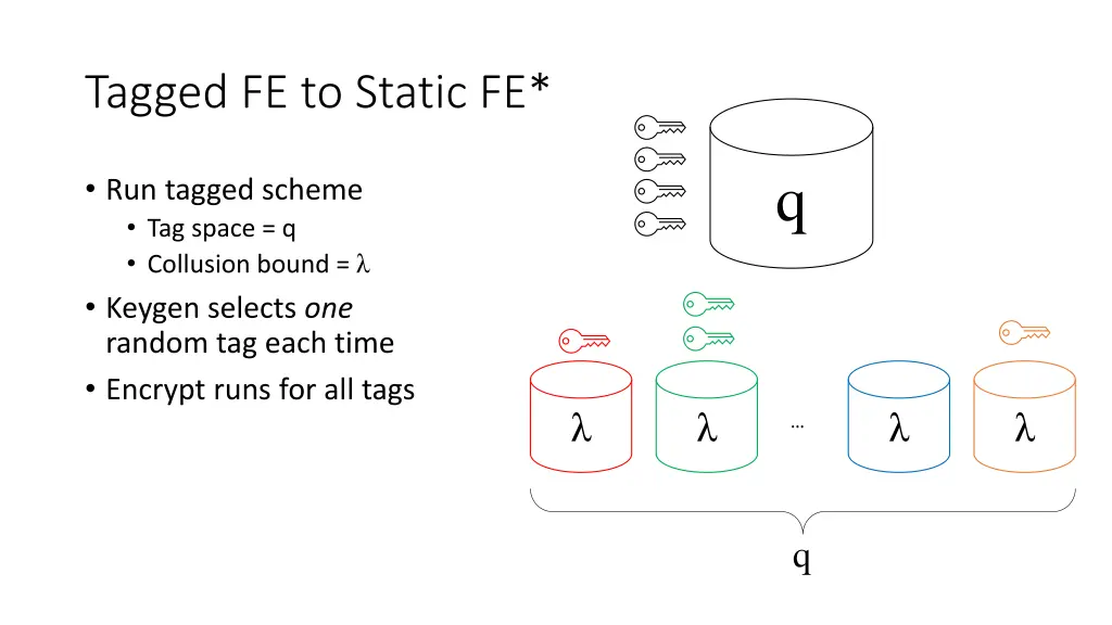 tagged fe to static fe 1