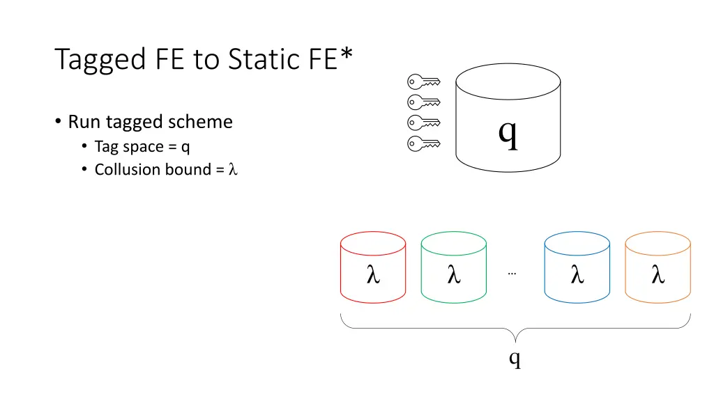 tagged fe to static fe