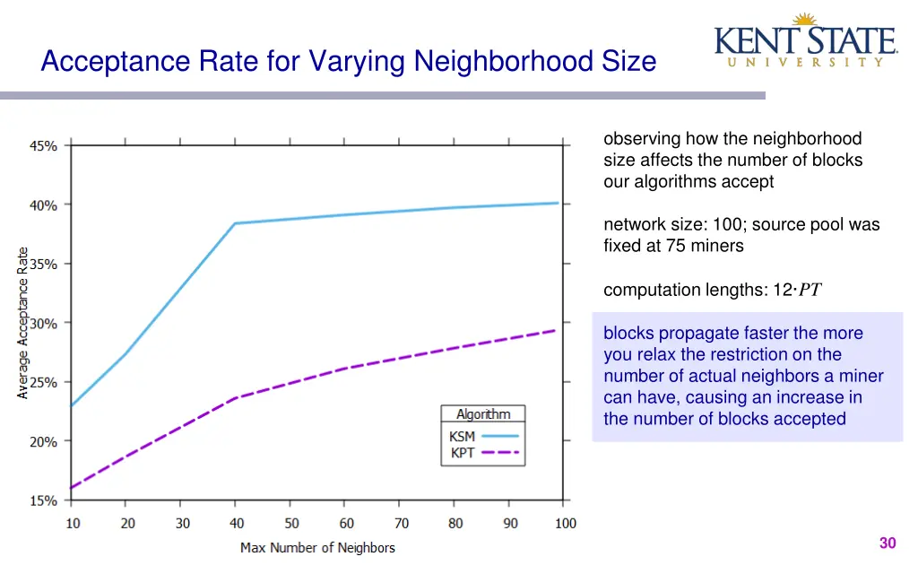 acceptance rate for varying neighborhood size