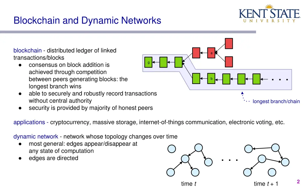 blockchain and dynamic networks