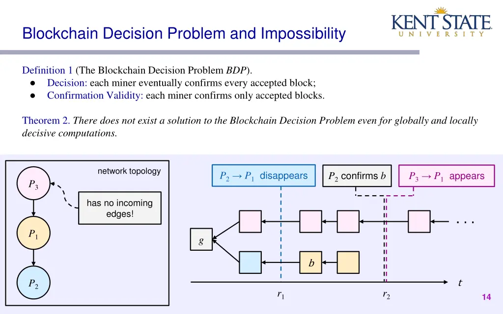 blockchain decision problem and impossibility 4