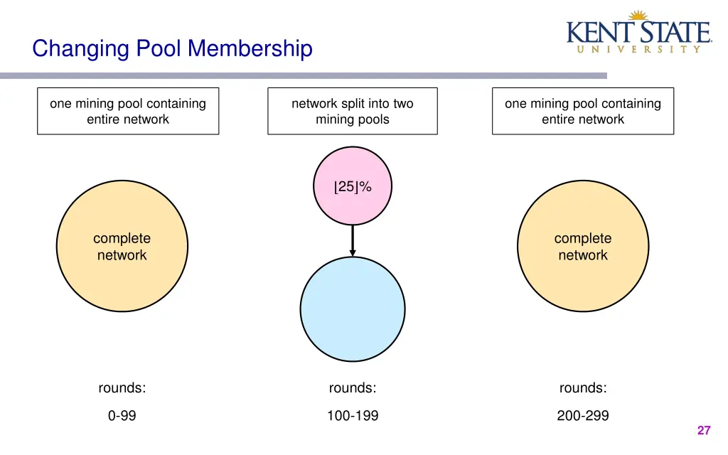 changing pool membership 1