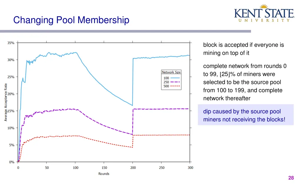 changing pool membership 2