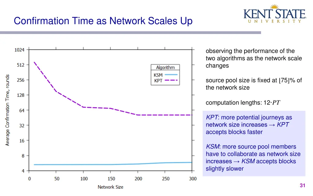 confirmation time as network scales up