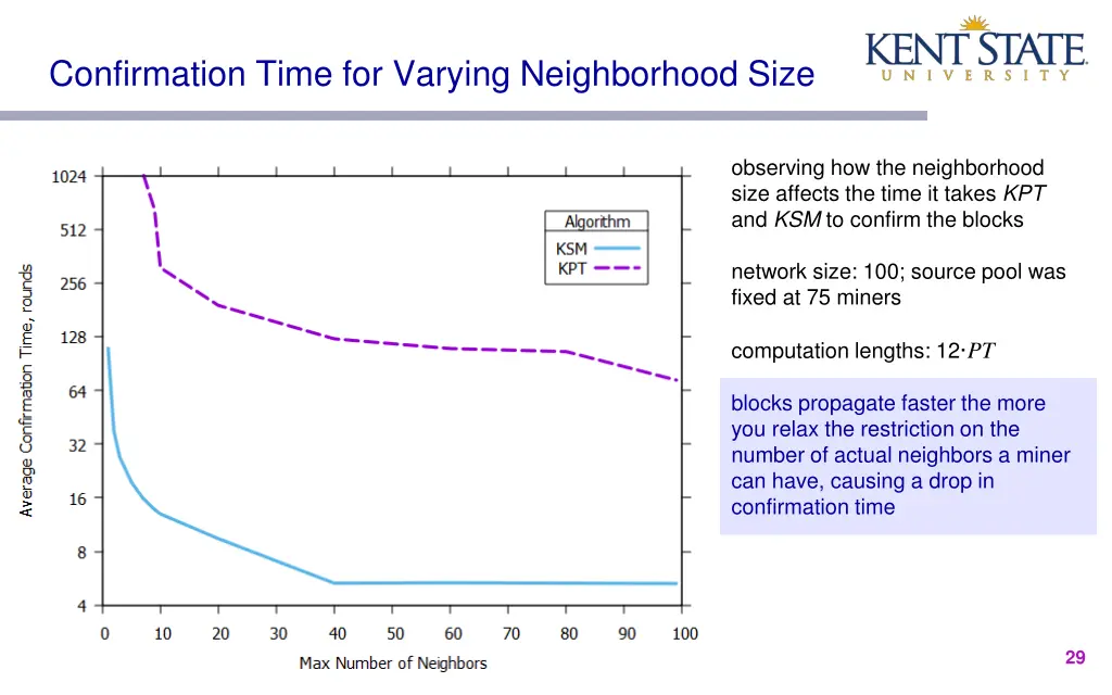 confirmation time for varying neighborhood size
