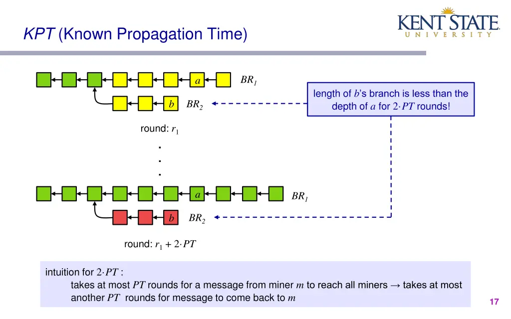 kpt known propagation time 1
