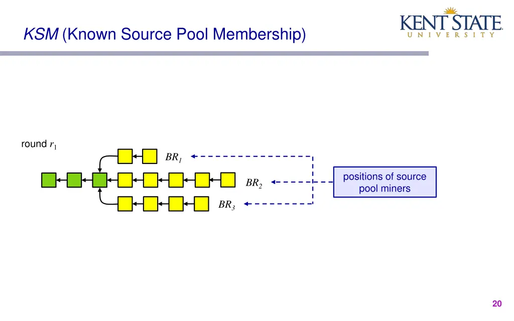 ksm known source pool membership 1