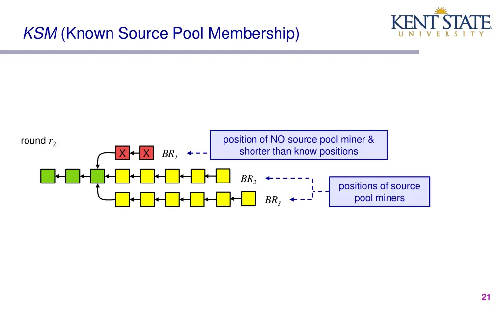 ksm known source pool membership 2