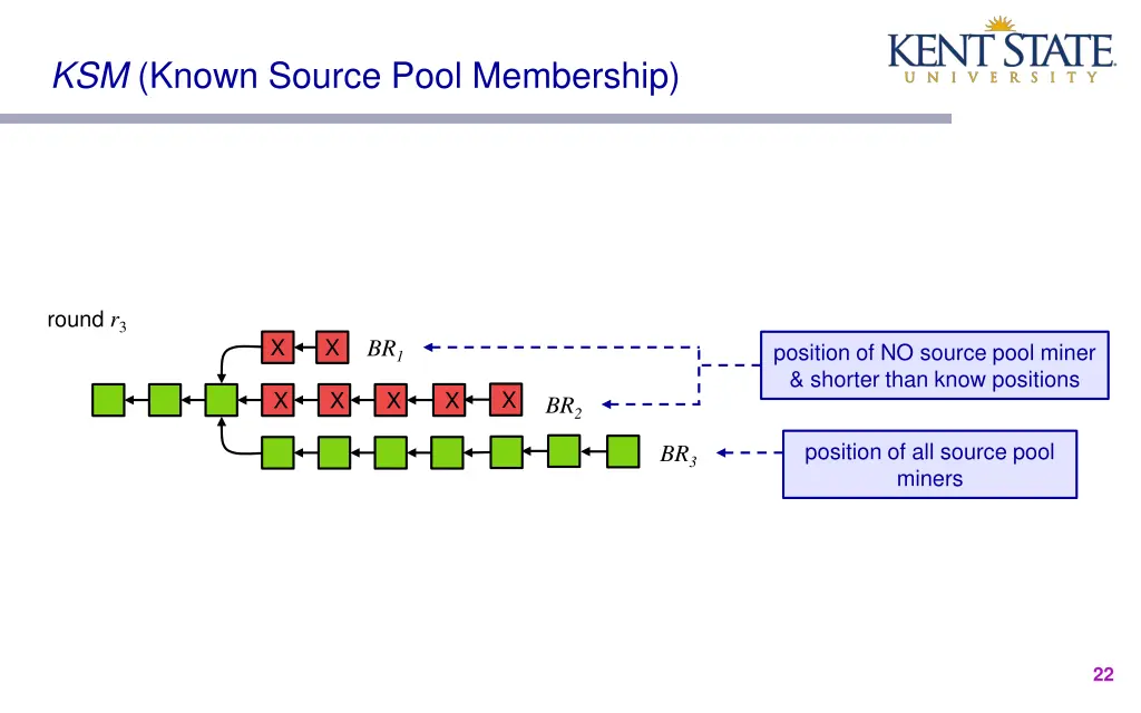 ksm known source pool membership 3