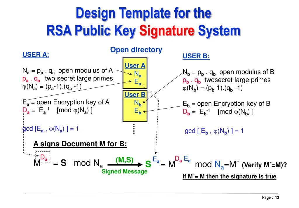 design template for the rsa public key signature