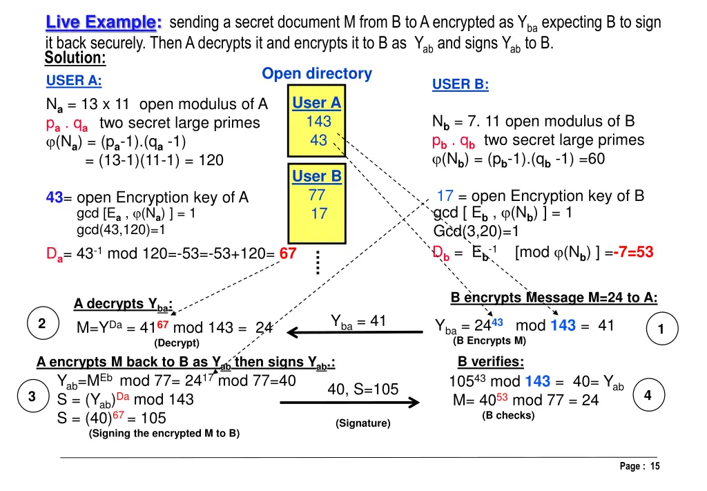 live example sending a secret document m from