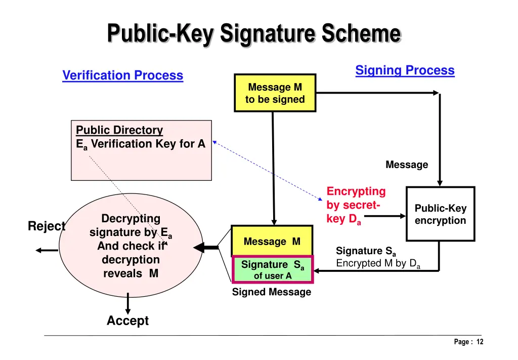 public key signature scheme
