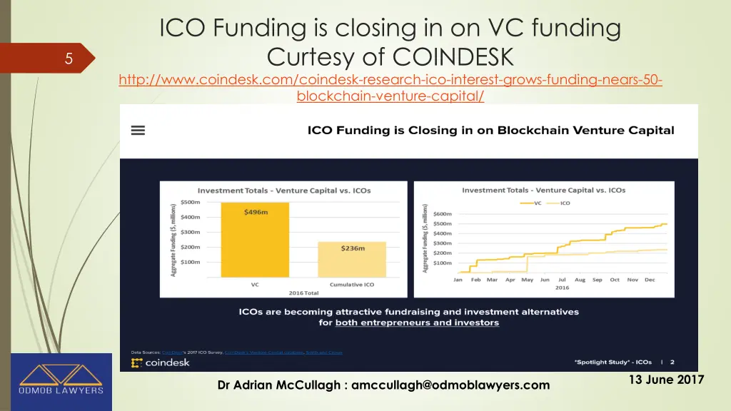 ico funding is closing in on vc funding curtesy