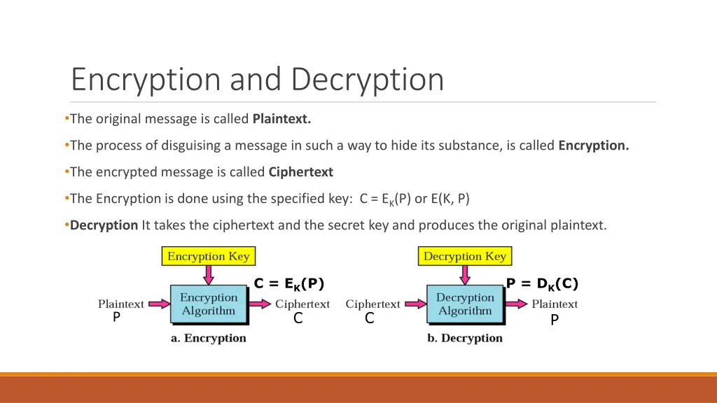 encryption and decryption