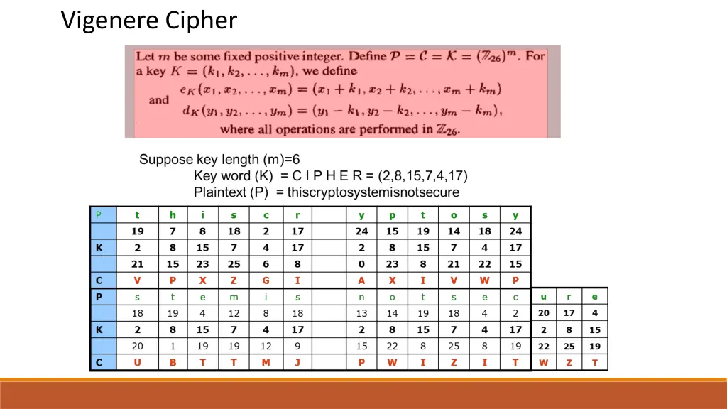 vigenere cipher