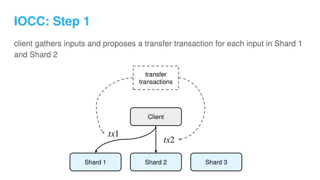 iocc step 1