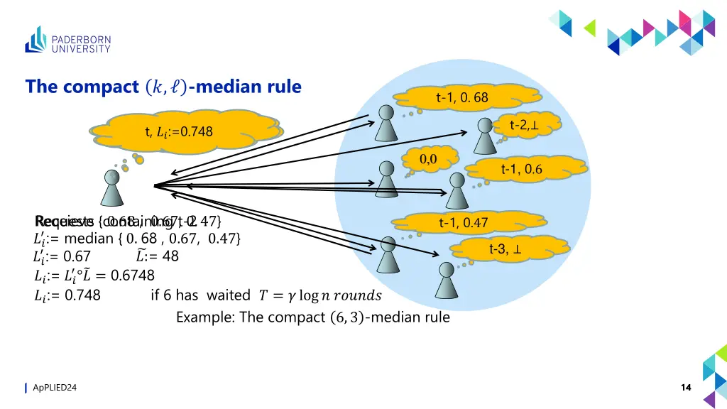 the compact median rule 2