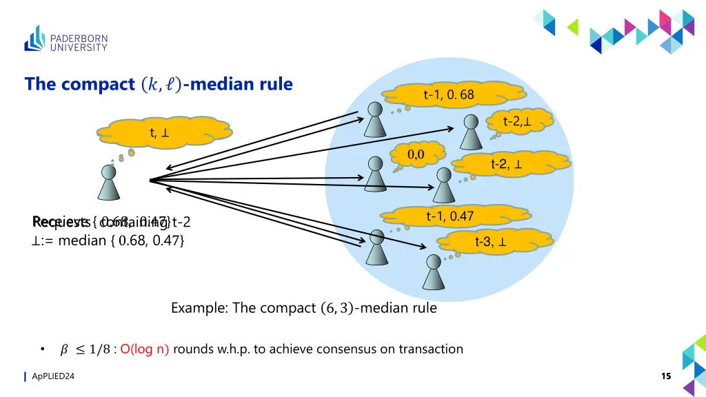 the compact median rule 3