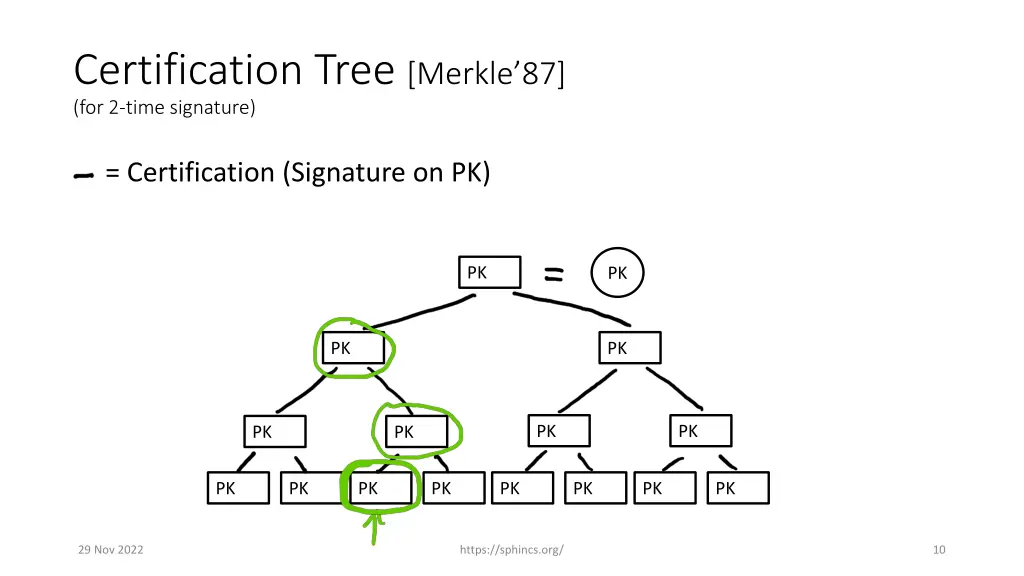 certification tree merkle 87 for 2 time signature