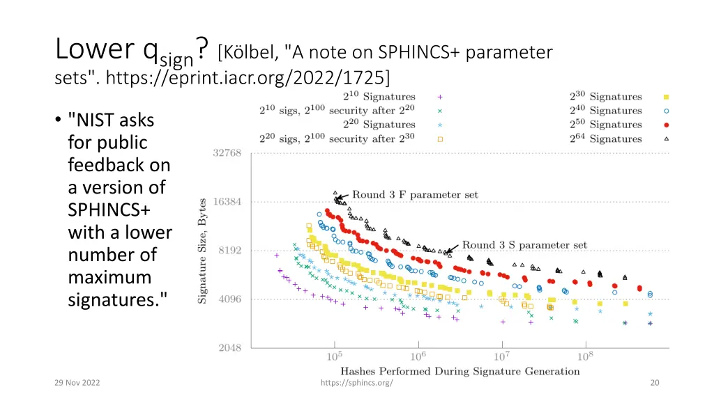 lower q sign k lbel a note on sphincs parameter