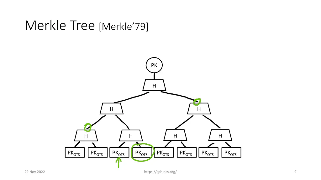 merkle tree merkle 79