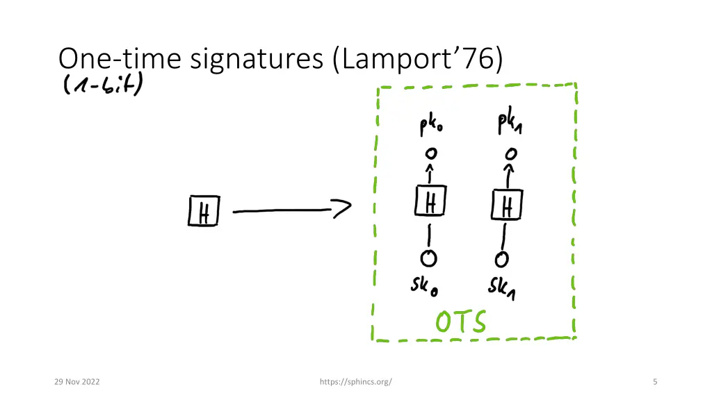 one time signatures lamport 76