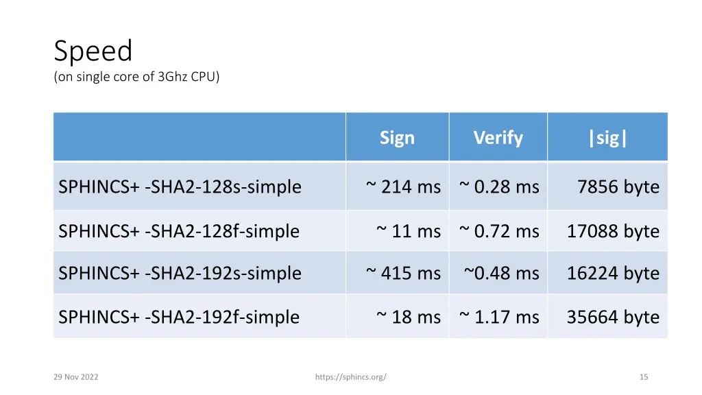 speed on single core of 3ghz cpu