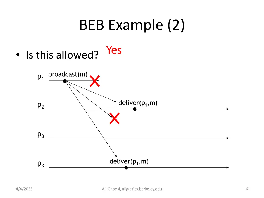 beb example 2