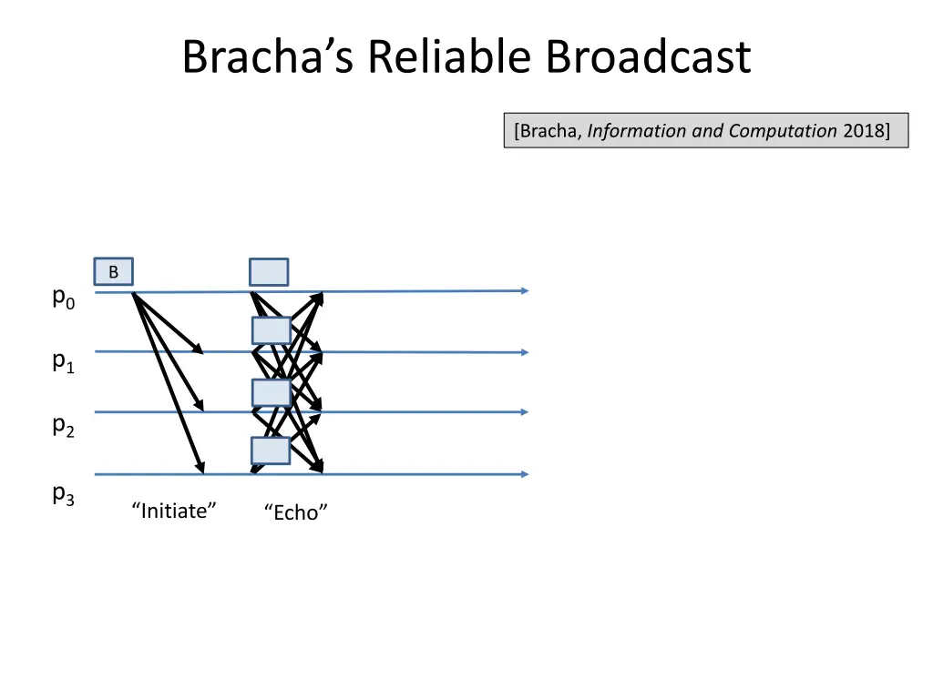bracha s reliable broadcast 2