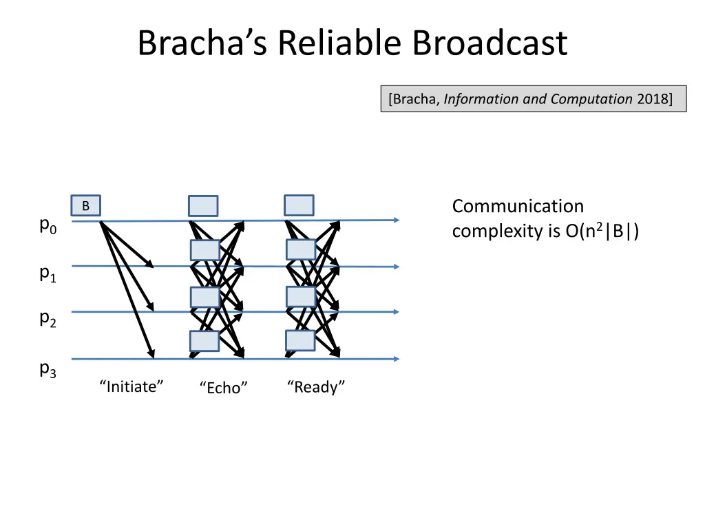 bracha s reliable broadcast 3