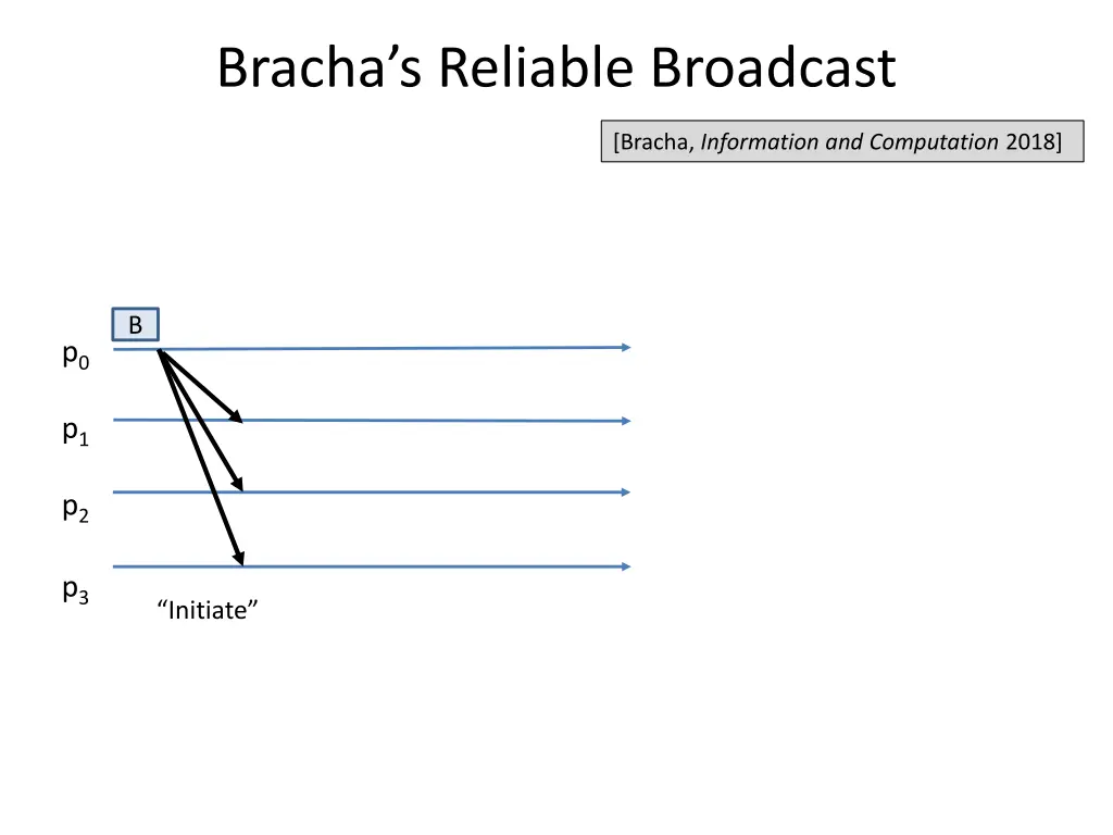 bracha s reliable broadcast