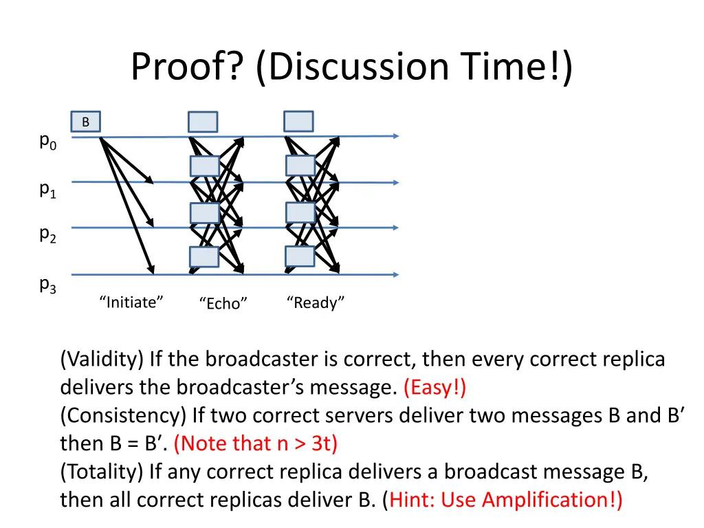 proof discussion time