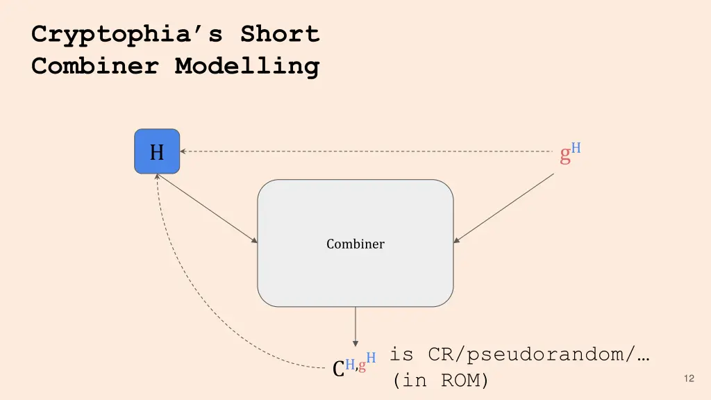 cryptophia s short combiner modelling
