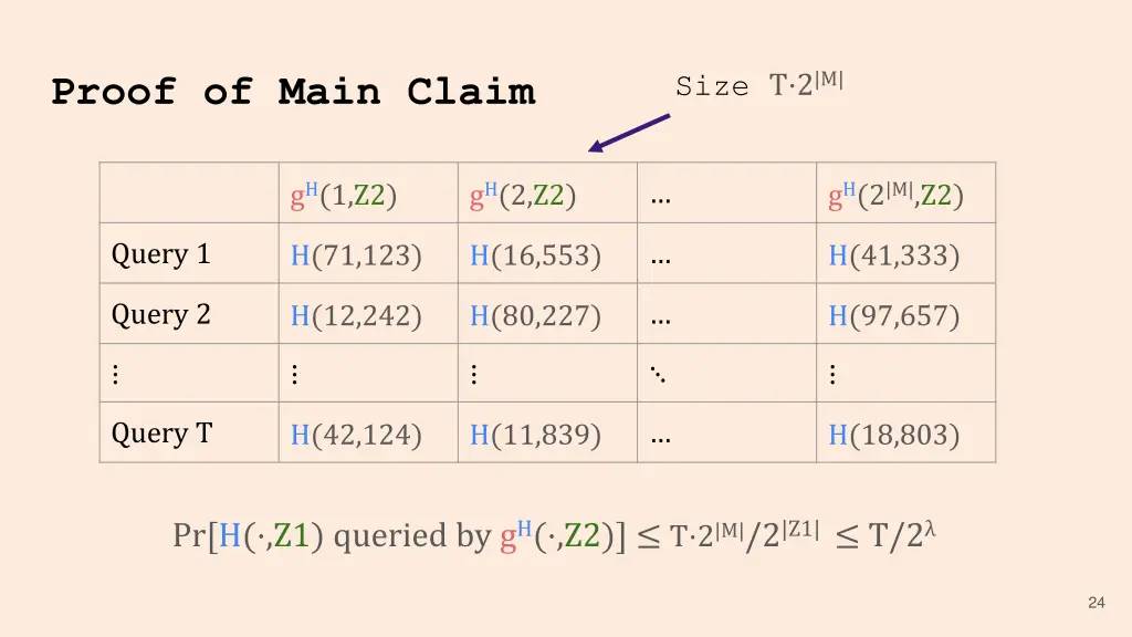 proof of main claim