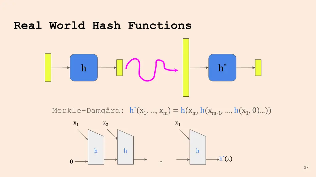 real world hash functions