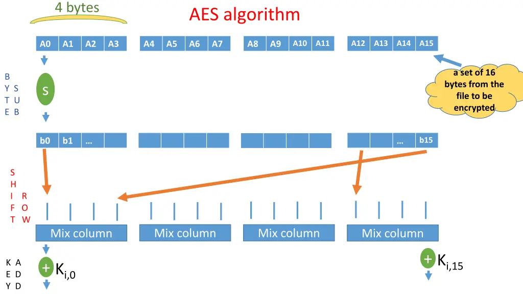 4 bytes